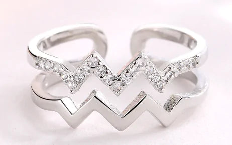The Ring Of Highs